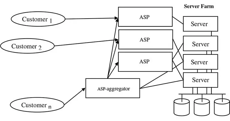 example-of-application-service-provider-co-location-facility