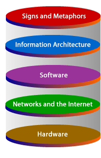 Web interaction model