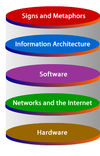 Web interaction model